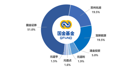 2024年非貨基合虧逾14億，收取管理費(fèi)超2億 資產(chǎn)管理與咨詢的反思與挑戰(zhàn)