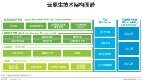 2021上半年中國基礎(chǔ)云服務(wù)市場追蹤 資產(chǎn)管理升級(jí)與咨詢服務(wù)深化